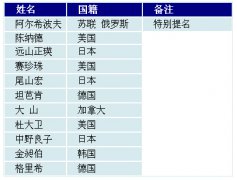 威尼斯人官网_威尼斯人网址_威尼斯人网站_我小时候就知道的